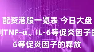 配资港股一览表 今日大盘能抑制TNF-α、IL-6等促炎因子的释放